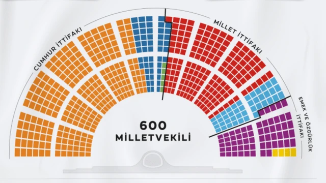 400’e kaç kaldı?