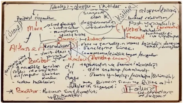 Dil kime ait, İktidar kime?